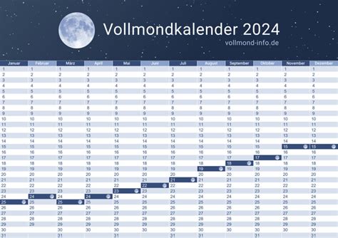 vollmond januar 2024 schweiz|Vollmond 2024 Schweiz Kalender